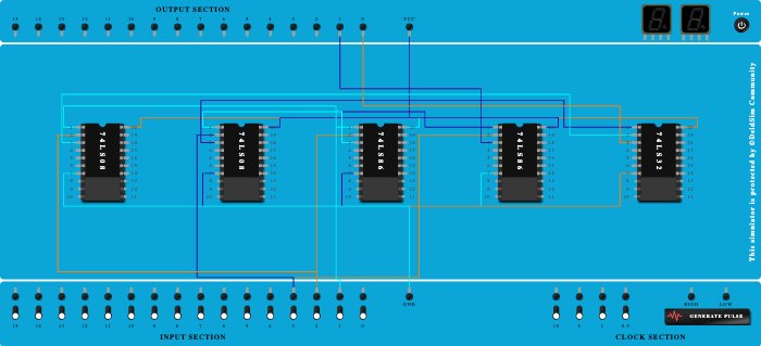 FULL ADDER USING BASIC GATES