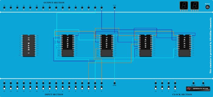 Full Subtractor using basic gates