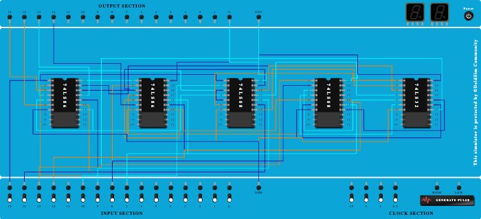 carry look ahead adder
