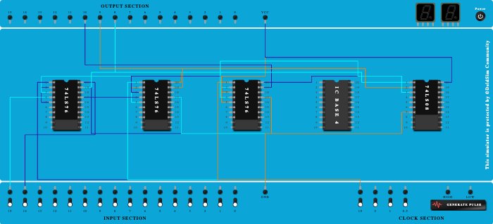 sync 3 bit up