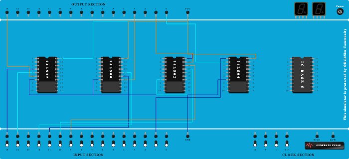 Logic gates