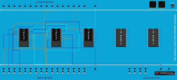 SHift registers