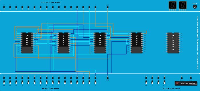Gray code to Binary