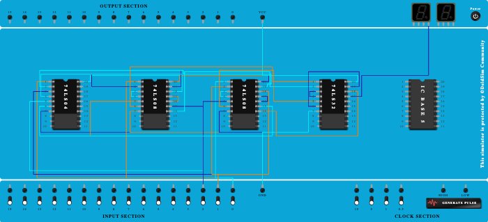 Full Subtractor(Difference)