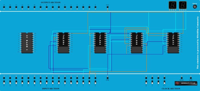 Full Subtractor 