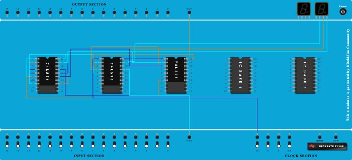 3-Bit Synchronous Up Counter