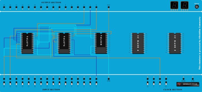 Synchronous up Counter