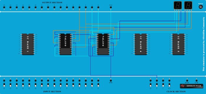 Mod 100 Counter using 74LS90
