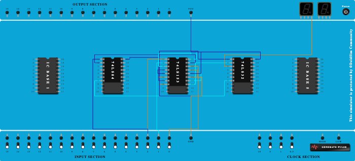 Function implementation using IC 74153 MUX {Y(A,B,C)=m(1,3,4,6)} - Copy