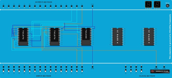 4 but counter using JK FF