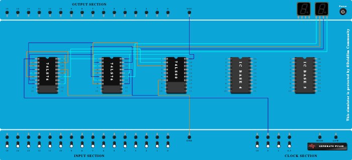 MOD 10-RIPPLE COUNTER