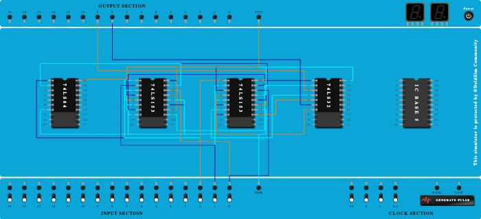 Full Adder using 8:1 Mux Final