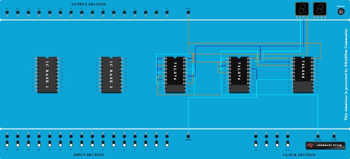3 Bit Sync Counter (Display)