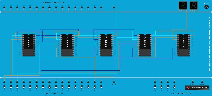 Full_Adder