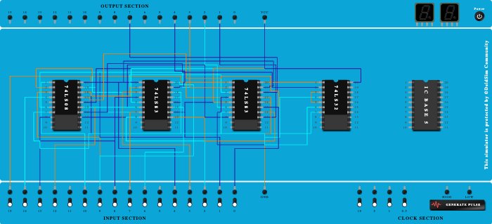 BCD Adder using IC 7483