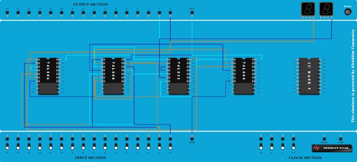 Full Subtractor Using Basic Gates Final Term