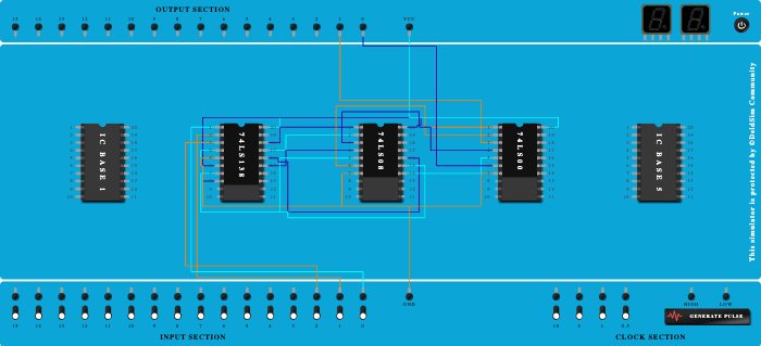 Full Subtractor using IC 74138