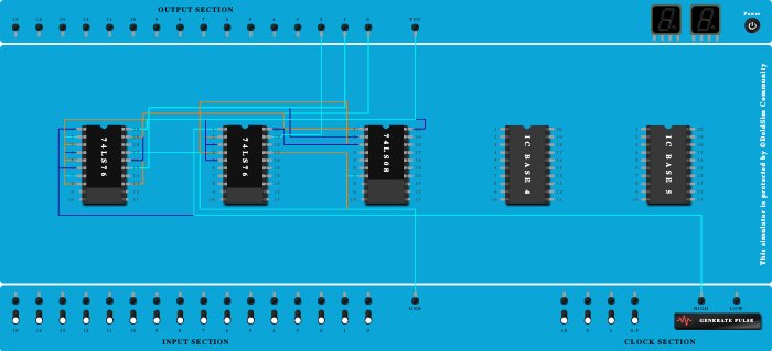 3-bit Up Synchronous Counter