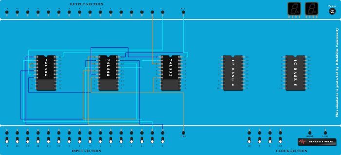 FULL ADDER using basic gate