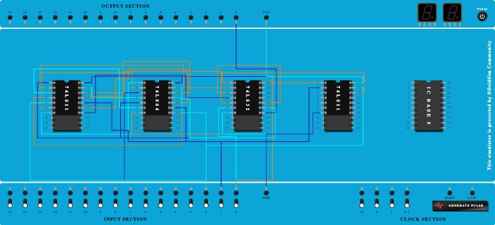 full_adder
