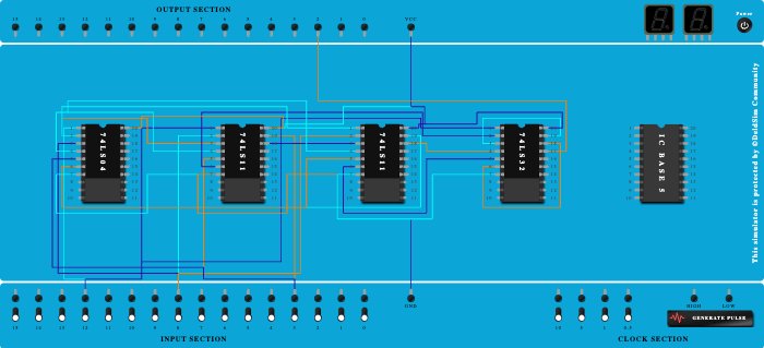 Full Adder 3 input And Gate