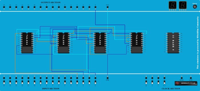 2 bit magnitude comparater A<B