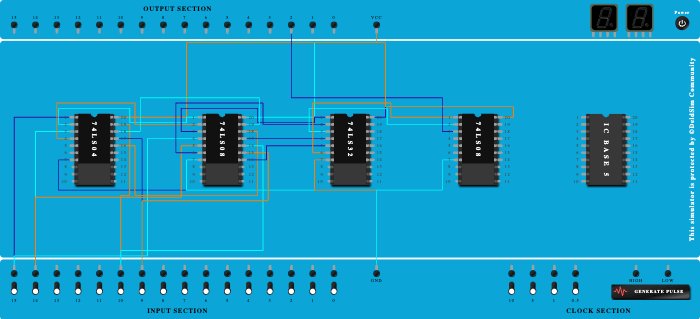 2 bit comparator:Equality