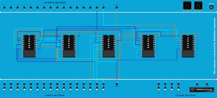 3-bit_even_odd_parity-checker & gen 21160