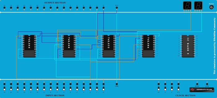 Full subtractor 