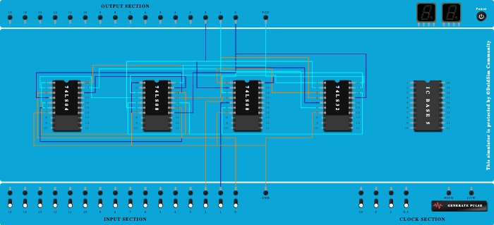 2860 FULL ADDER 