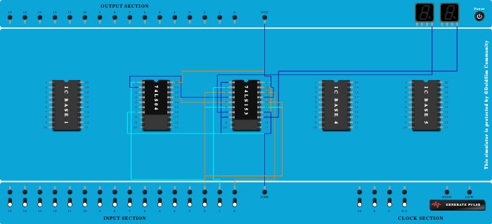 Full Adder using IC 74153