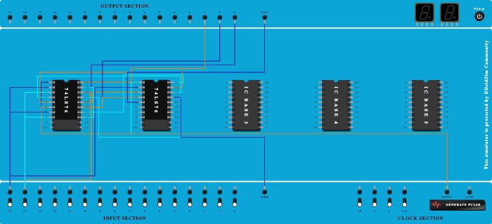 0,1,3,7,6,4 synchronous counter