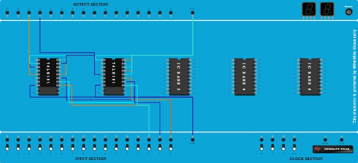 Full Adder 8x1 Multiplexer