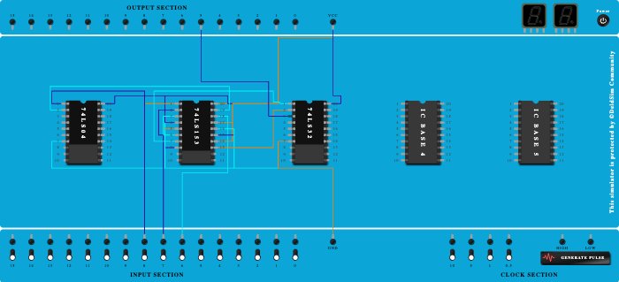 Implementing F (A, B, C) = m (0, 2, 4, 7) on 8:1 MUX