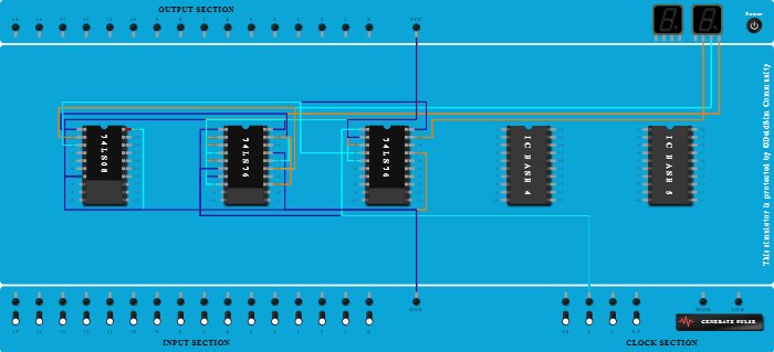 3-bit Synchronous UP COUNTER