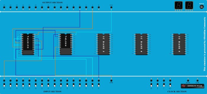 adder using 4*1 mux