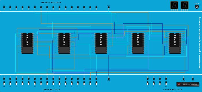 3 bit  2's complement 2020BCS0040