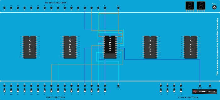 correct ring counter