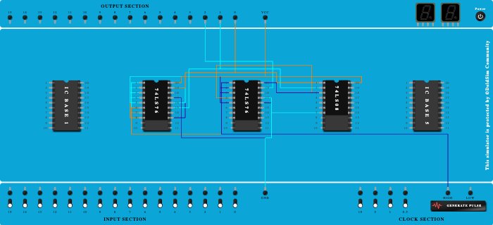 3 bit up counter using JK flip flop
