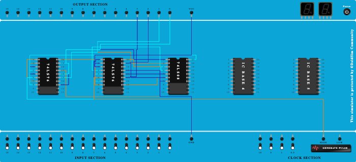 synchronous up counter