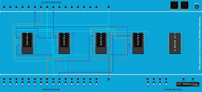 BCD->EXCESS 3 CODE
