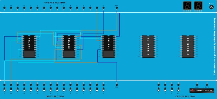 Half adder