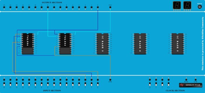 EVEN and ODD parity Generator