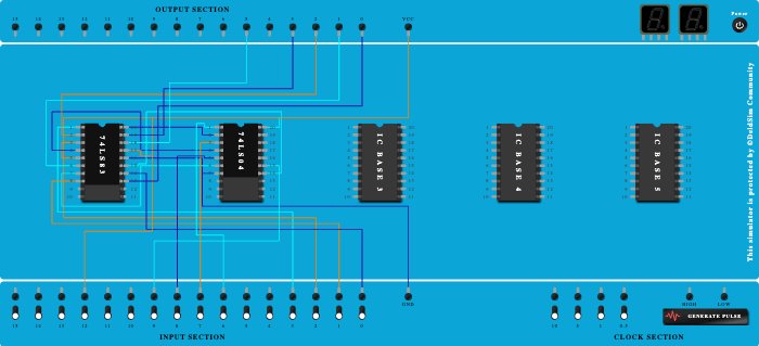 4 – Bit Binary Subtractor 