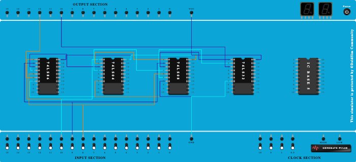 Full subtractor using basic gates