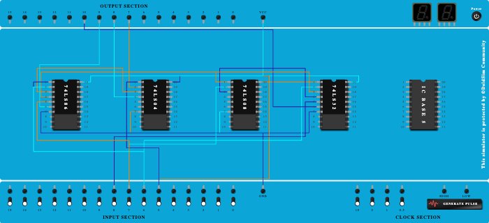 BCD to Excess – 3 Code
