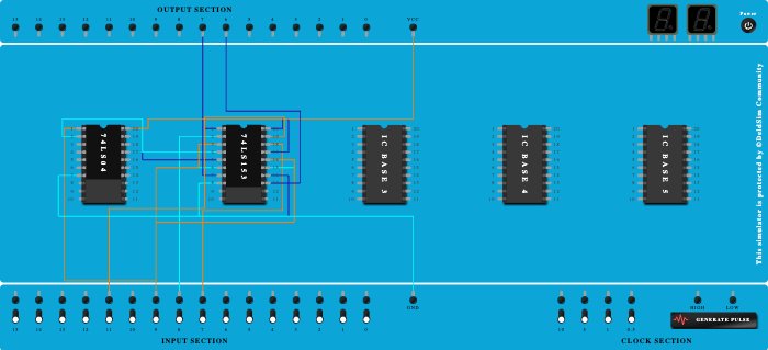 Full Adder using 4:1 mux