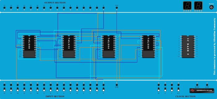 Even Parity generator( 3- bit)