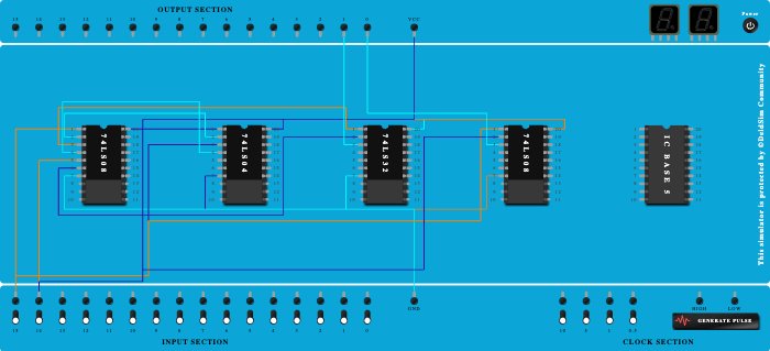 HALF ADDER