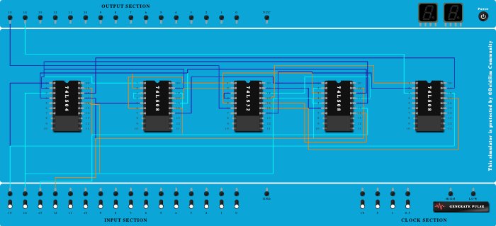 comparator y1(A<B),y2(A=B)
